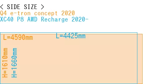 #Q4 e-tron concept 2020 + XC40 P8 AWD Recharge 2020-